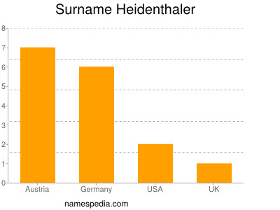 Familiennamen Heidenthaler