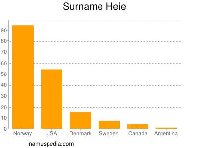 Familiennamen Heie