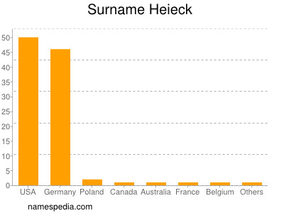 Familiennamen Heieck