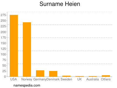 Familiennamen Heien