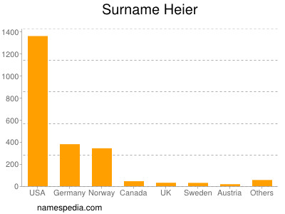 Surname Heier