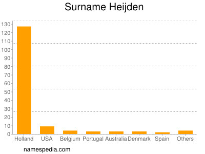 Surname Heijden