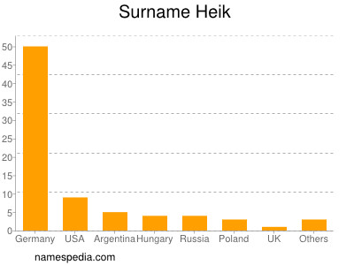 nom Heik