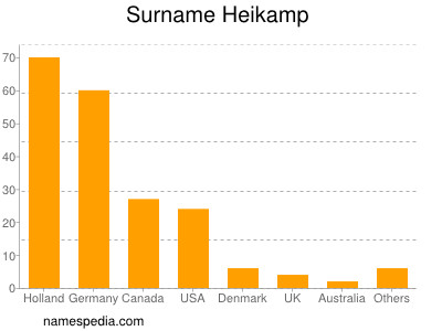 nom Heikamp