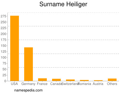 Surname Heiliger