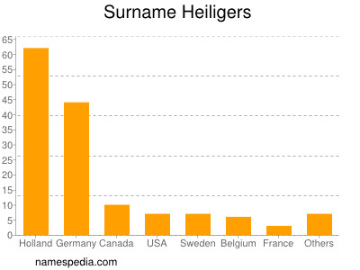 Surname Heiligers