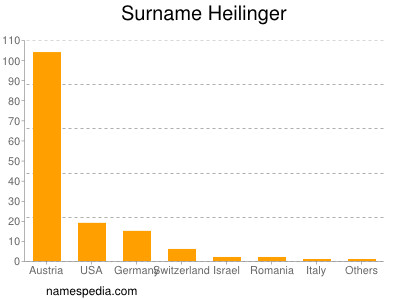 Familiennamen Heilinger