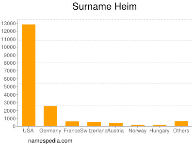 Familiennamen Heim