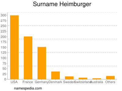 Surname Heimburger