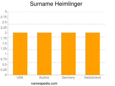 nom Heimlinger
