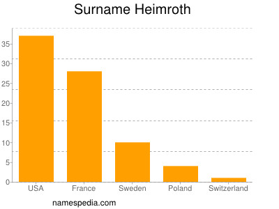 Familiennamen Heimroth