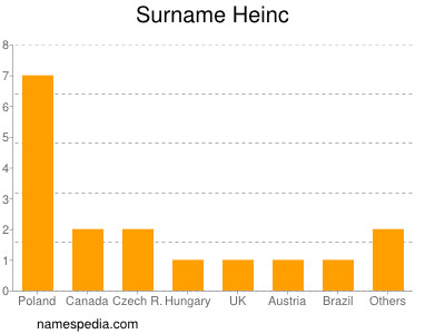 Familiennamen Heinc