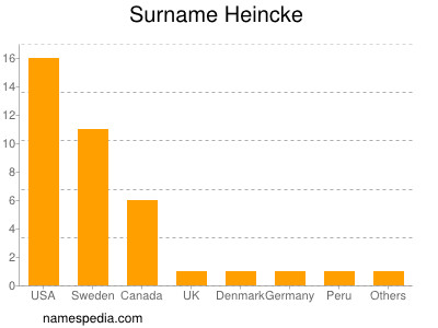 Familiennamen Heincke