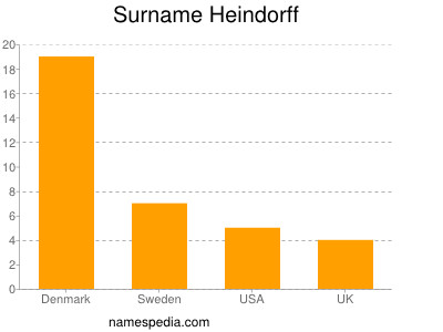 nom Heindorff