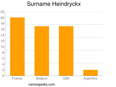Surname Heindryckx