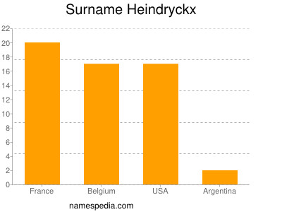 Familiennamen Heindryckx