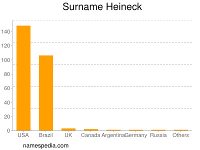 Familiennamen Heineck