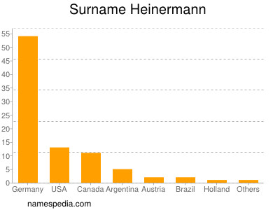 Familiennamen Heinermann