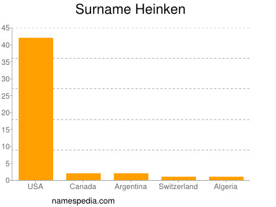 Familiennamen Heinken