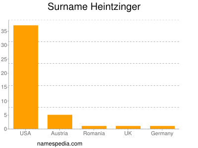 Surname Heintzinger