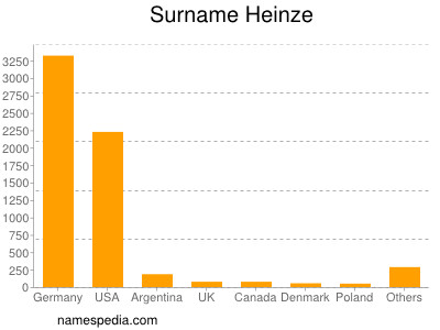 Familiennamen Heinze