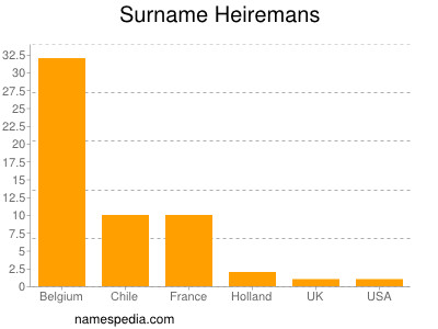 nom Heiremans