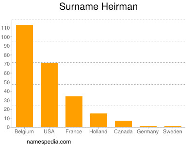 nom Heirman