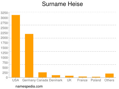 Familiennamen Heise