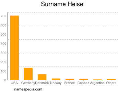 Surname Heisel