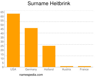 nom Heitbrink