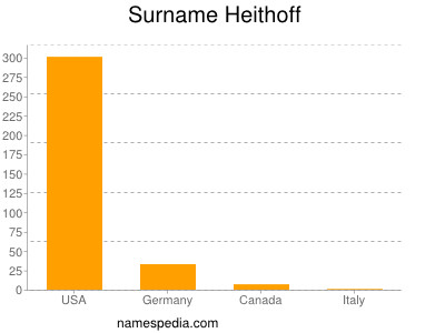 nom Heithoff