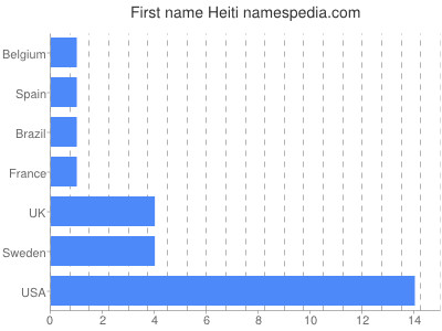 Given name Heiti