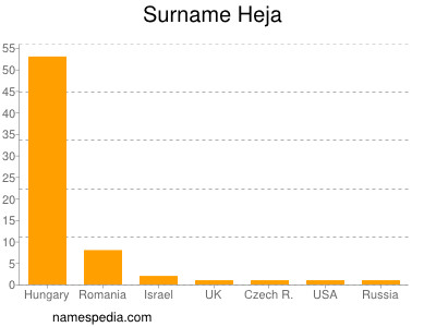 Familiennamen Heja