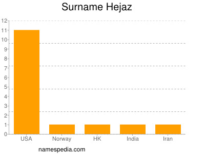 Familiennamen Hejaz