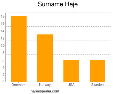 nom Heje