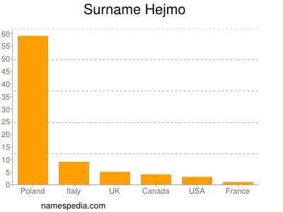 nom Hejmo