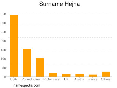 Familiennamen Hejna