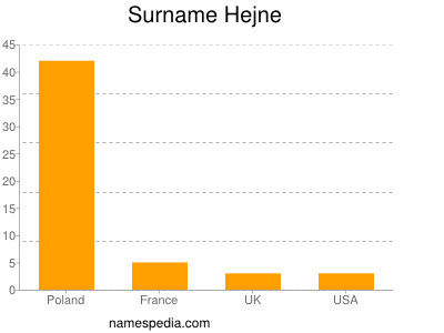 Familiennamen Hejne