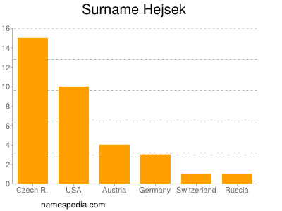 Familiennamen Hejsek