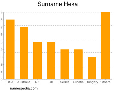 Familiennamen Heka