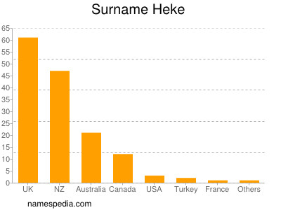 Familiennamen Heke