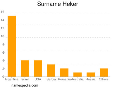 Familiennamen Heker