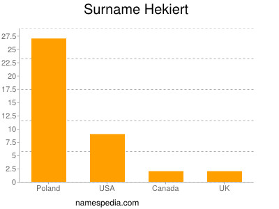 Familiennamen Hekiert