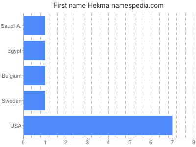 Vornamen Hekma