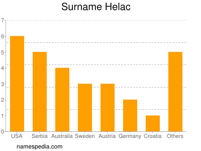 Familiennamen Helac