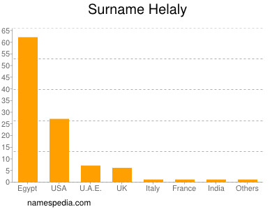 Familiennamen Helaly