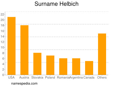 Familiennamen Helbich