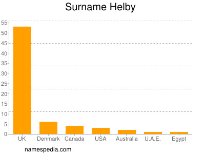 Familiennamen Helby