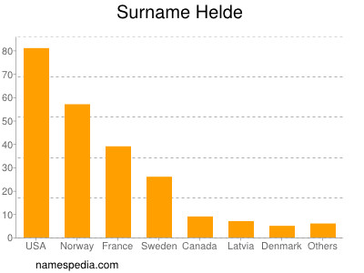 Surname Helde