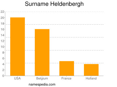 Surname Heldenbergh